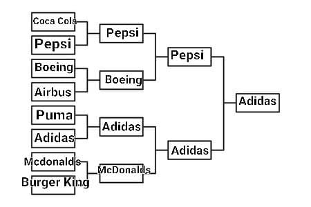 FINALISSIMA CAPITALISTISSIMA: ADIDAS VS NINTENDO 