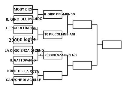 Il nome della rosa VS La canzone di Achille 