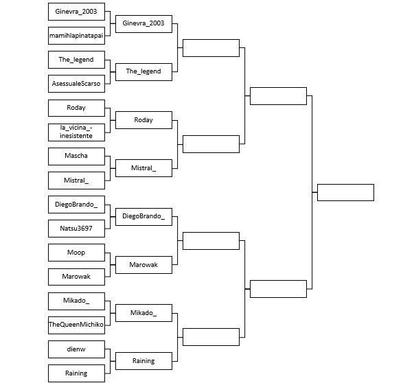 Secondo round: Roday vs Mistral_