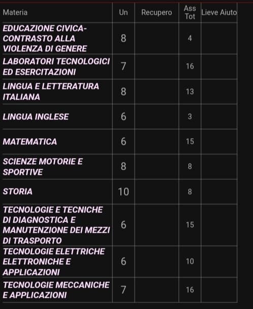 Io nelle altre materie:😐
Io in storia:🗿