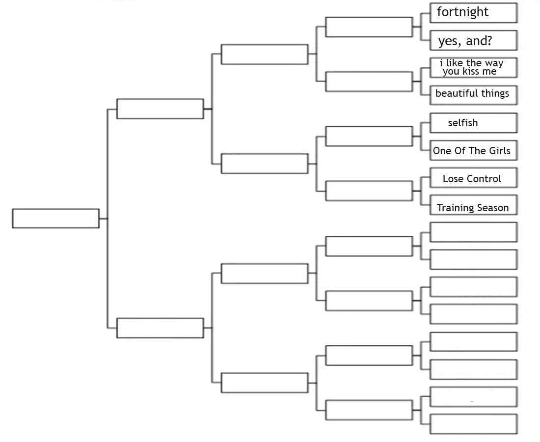 Torneo MTV Hits 2024 - Sfida 3: "Selfish" (Justin Timberlake) vs. "One Of The Girls" (The Weeknd, Jennie, Lily-Rose Depp) 