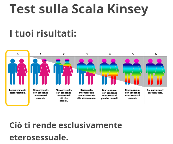 Ecco il mio test