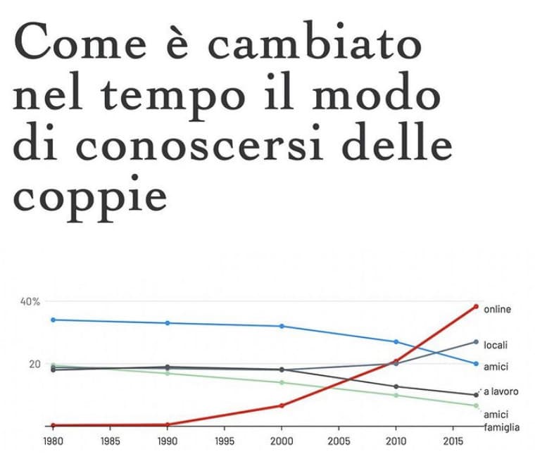 Mi sento chiamata in causa ?