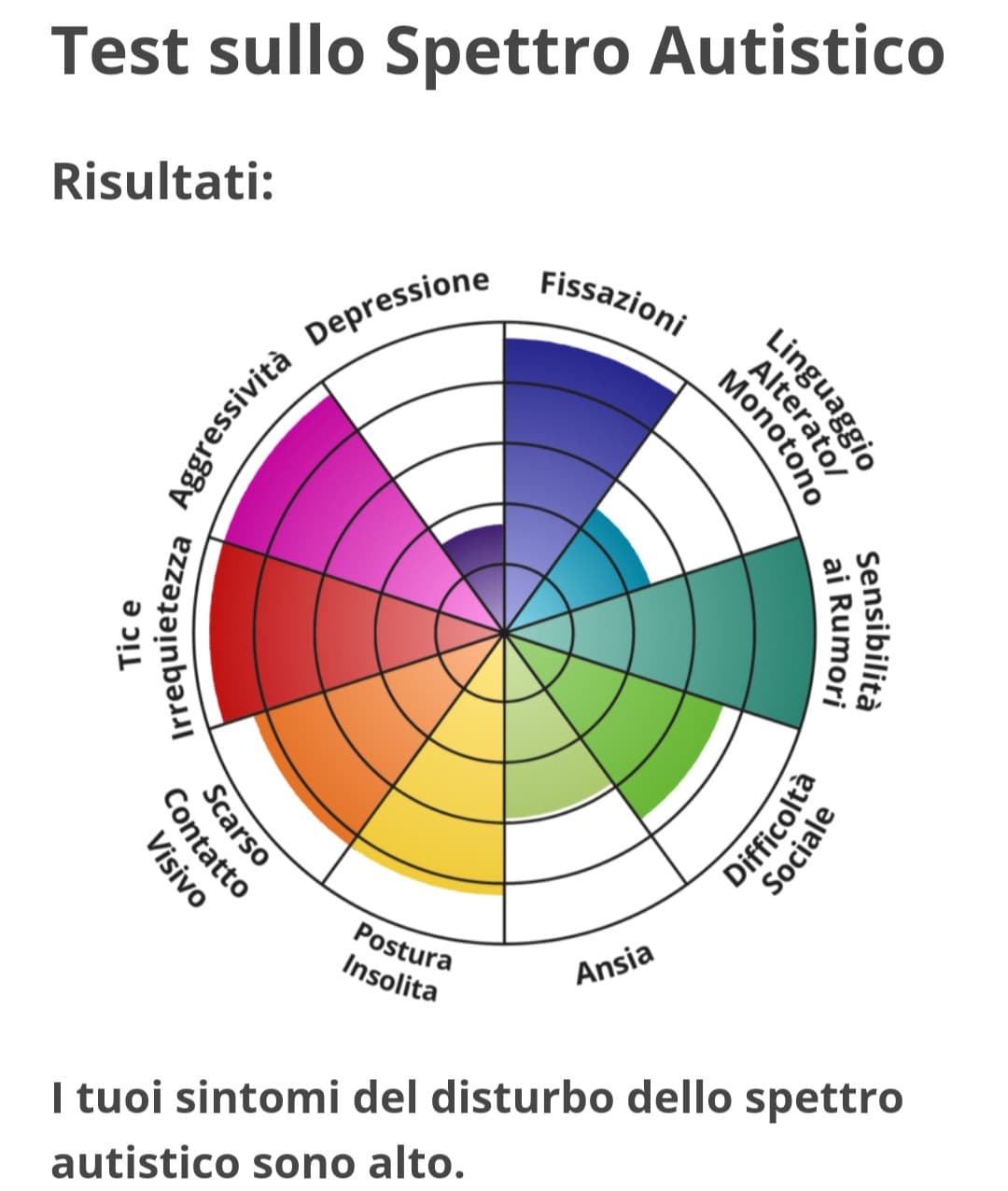 Riflettevo su parametri con cui misurare la felicità 