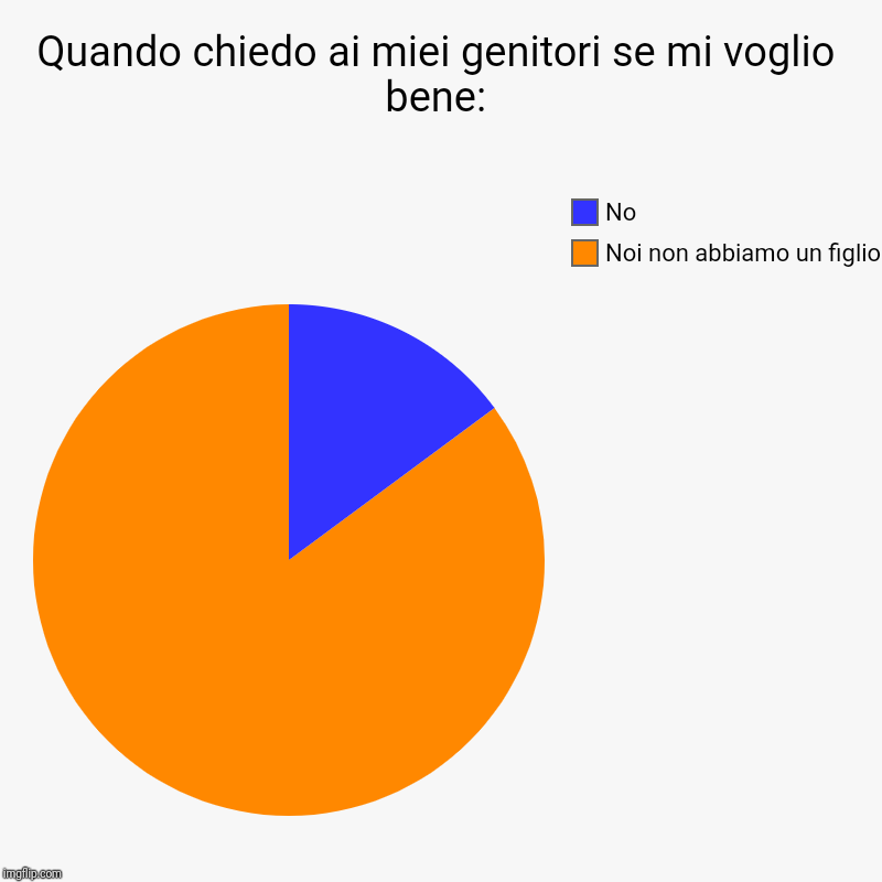 vi amo anche io.