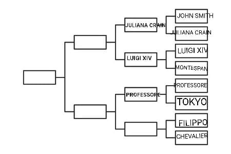 Ora voglio vedere??: Filippo VS Chevalier