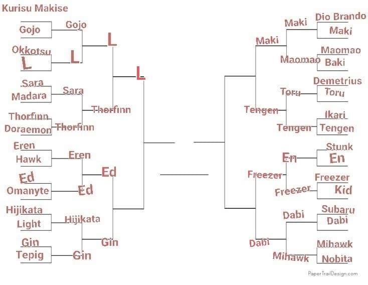 TORNEO PERSONAGGI ANIME, LO SCORSO ROUND È STATO VINTO DA L, PROSSIMO: ED VS GIN, VOTATE