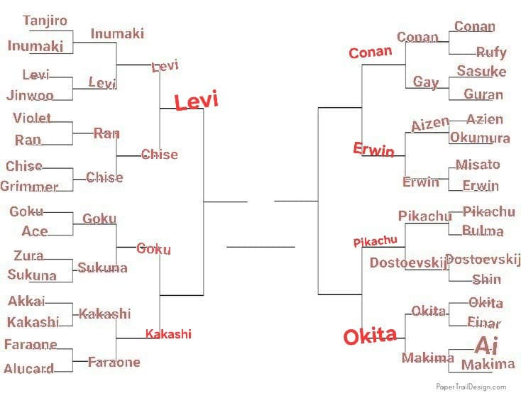 TORNEO PERSONAGGI ANIME, LO SCORSO ROUND È STATO VINTO DA KAKASHI, PROSSIMO ROUND: KAKASHI VS GOKU, VOTATE