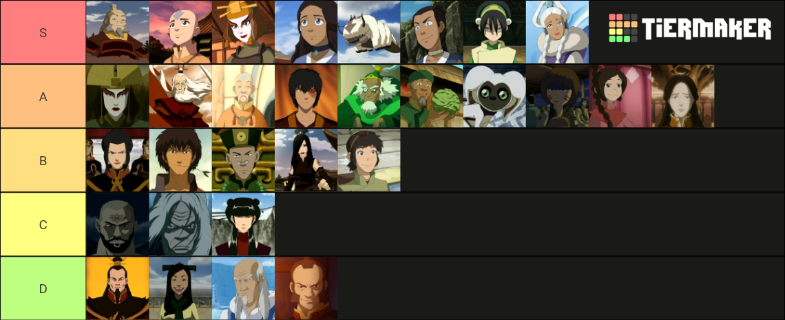 tier list dei personaggi di avatar 