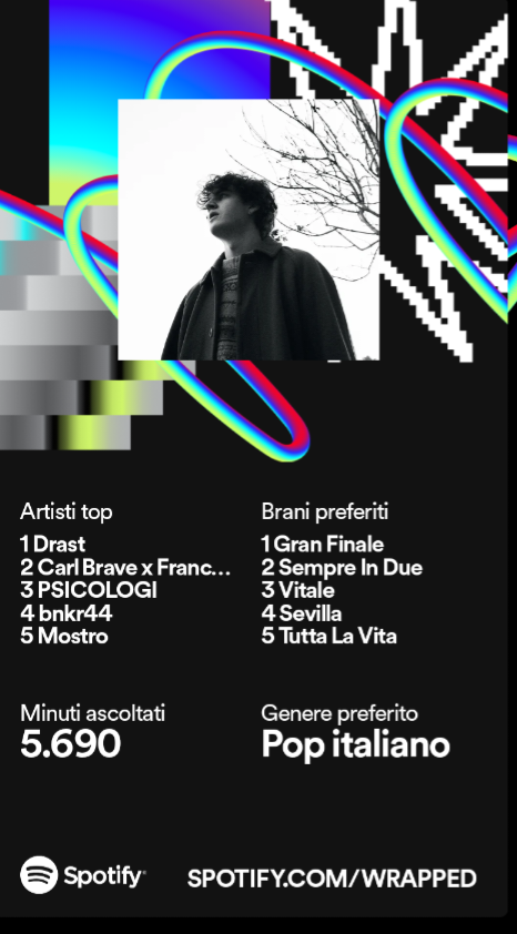 il mio spotify wrapped, pensavo peggio.