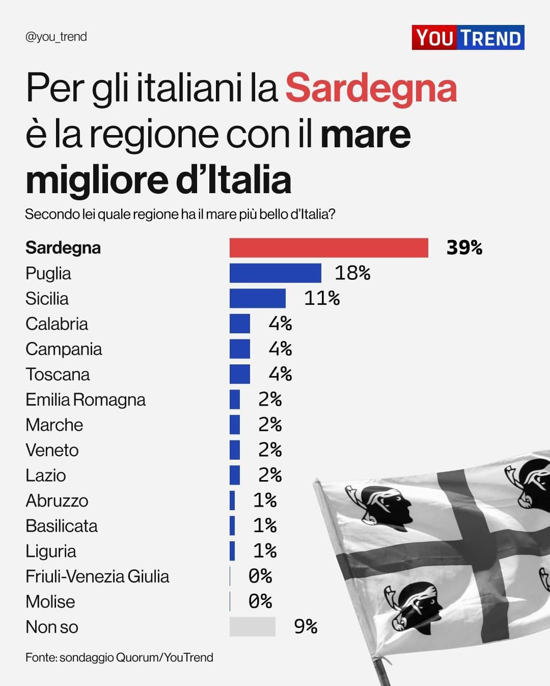 Un minuto di silenzio per il 2% che ha detto Emilia-Romagna 