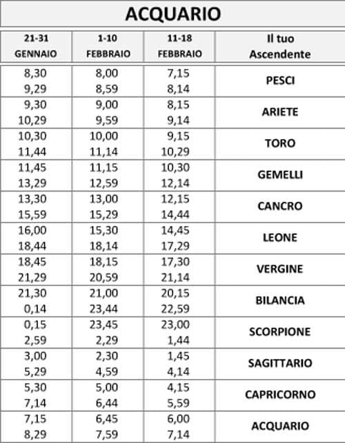 Avevo ragione, mi davi troppo scorpione vibes. Il tuo ascendente è scorpione secondo questa tavola (non so il tuo anno di nascita o città quindi è la migliore che ho trovato)