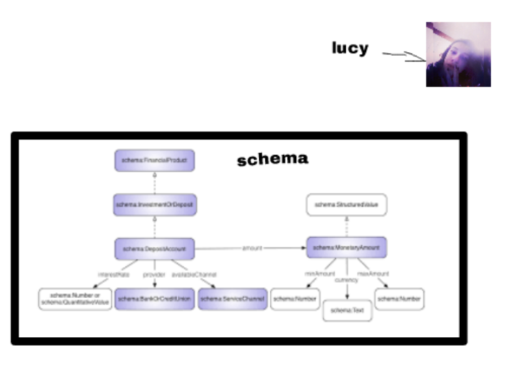 Quando ti dicono "lucy esci dagli schemi"