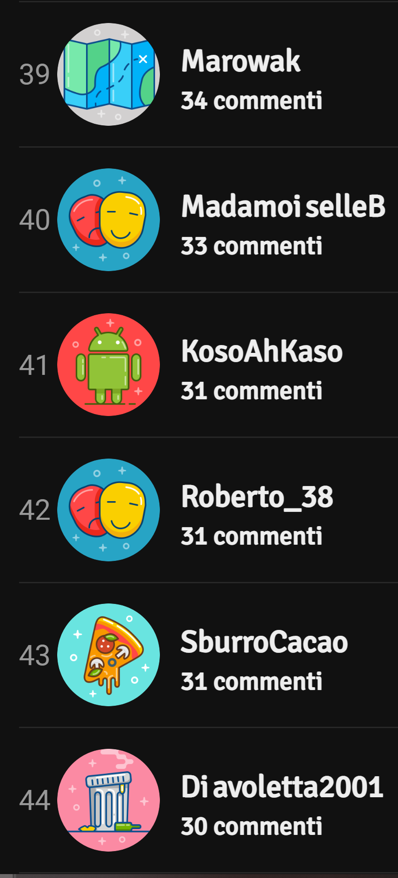 Mi sono accorto che anch'io sono in classifica!