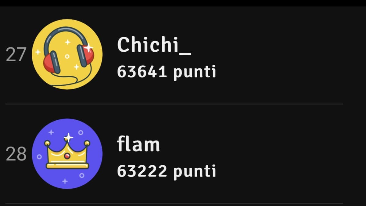 Mancano solo 419 punti e @flam supererà @Chichi_, secondo te ci riuscirà?Faccelo sapere con un commento!