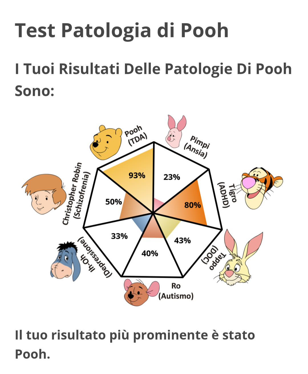 Quel 50% di schizofrenia non è neanche schizofrenia, è schizopatia. 