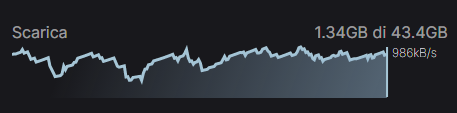 qualcuno mi spiega perché non faccio 90-150 mb/s come al solito?