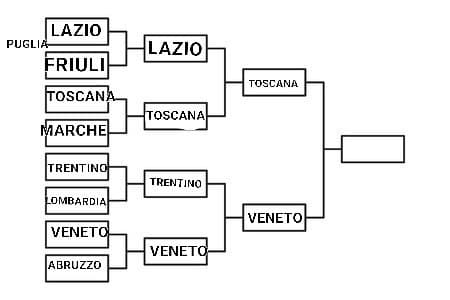 PRIMA SEMIFINALE: Toscana VS Veneto, il round termina tra 1 ora 