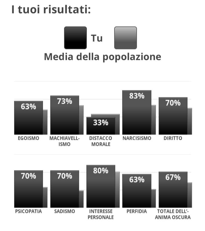 Quando tutti hanno l'8% in più, il 10% in più