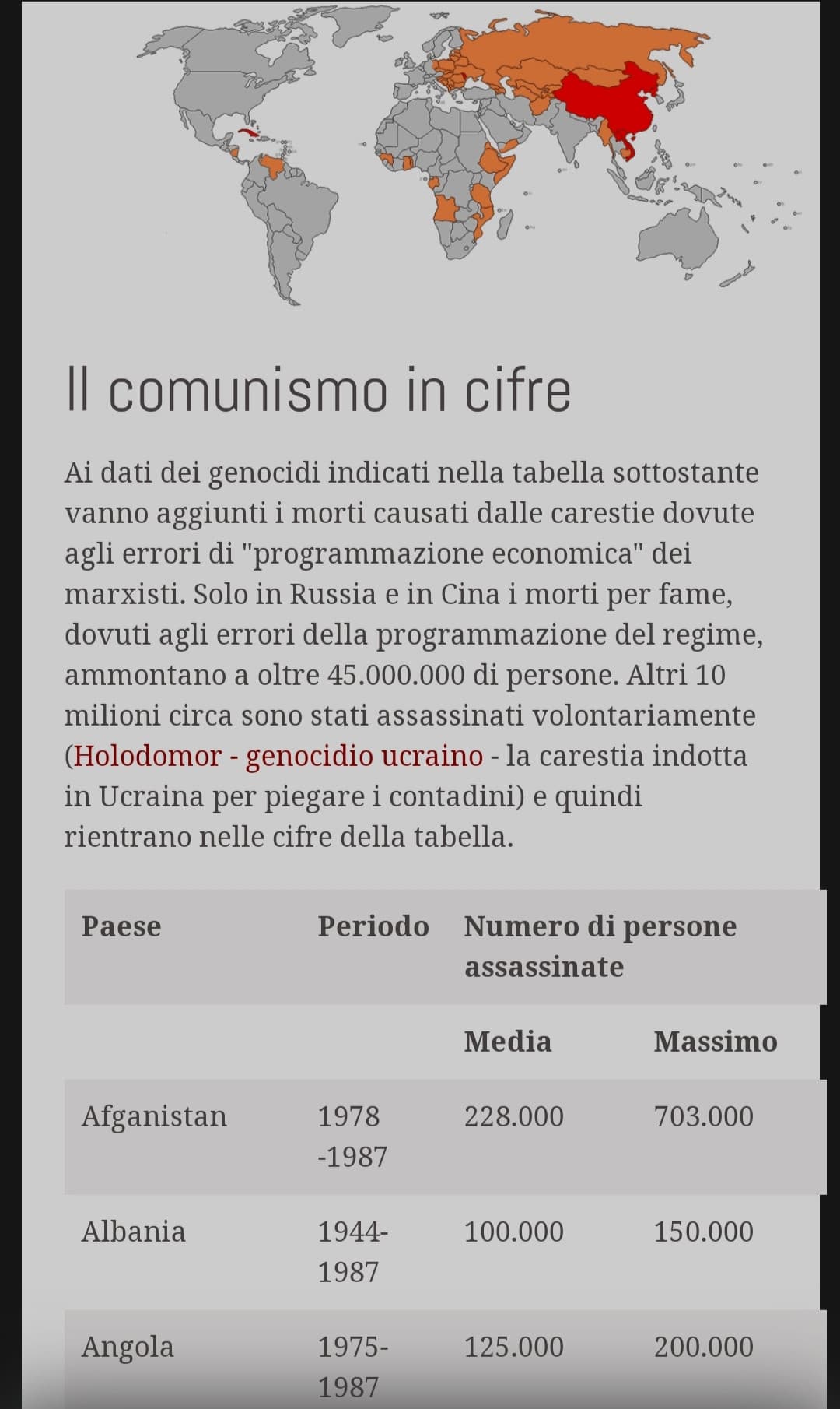 "la destra faceva più vittime della sinistra" starter pack: