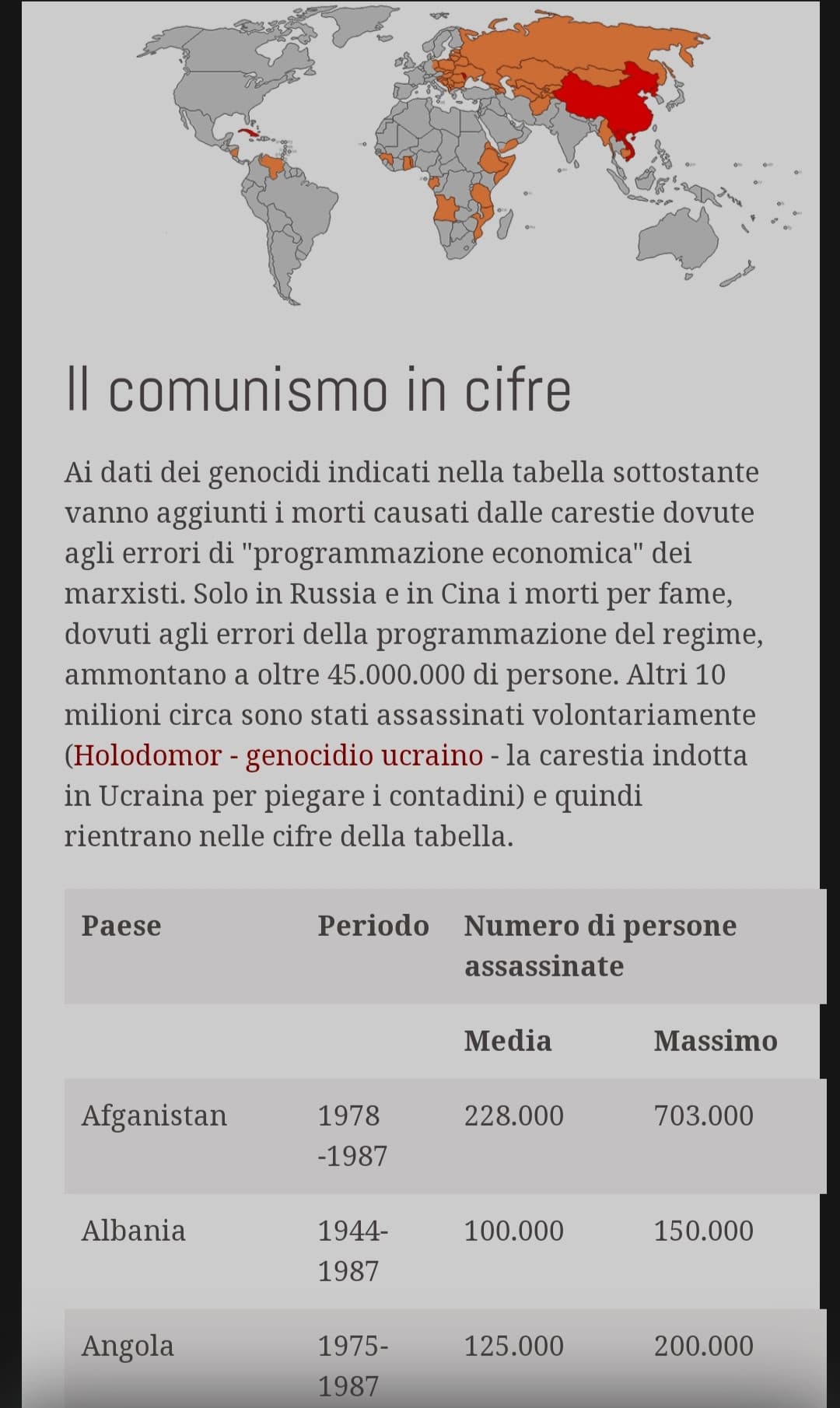 "la destra faceva più vittime della sinistra" starter pack: 