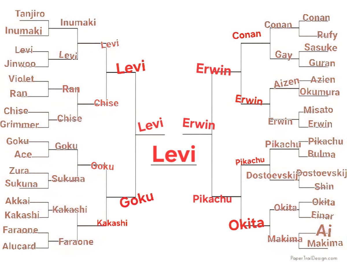 TORNEO PERSONAGGI ANIME, VERO FINALE (l'altro era fake), LEVI VS KATSURA, VOTATE