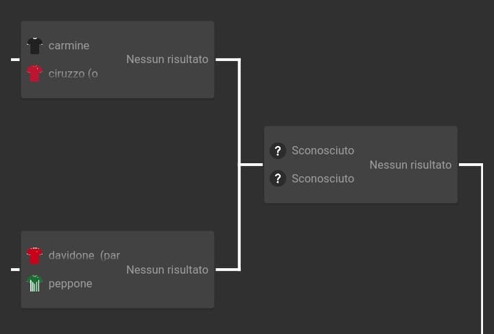 secondo round, davidone (par o cazz) contro peppone, votate