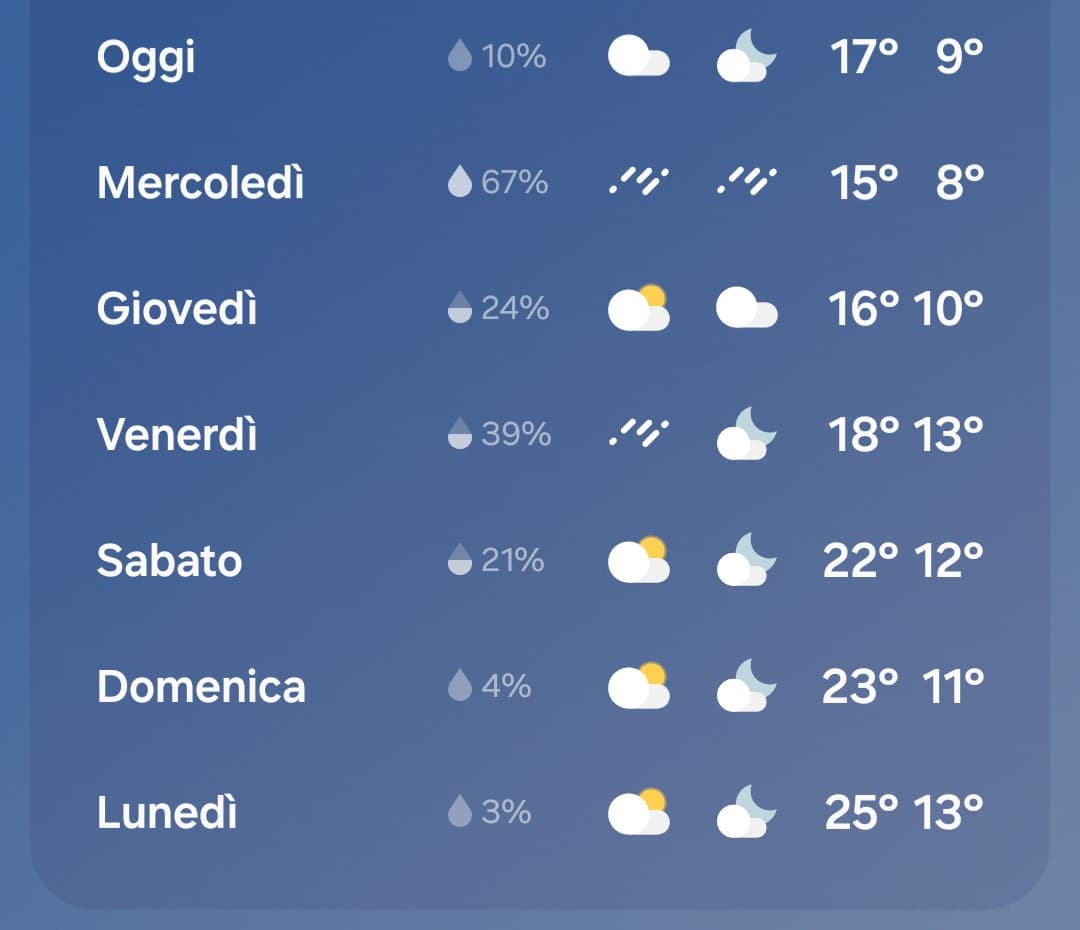 Altro che "l'estate italiana"