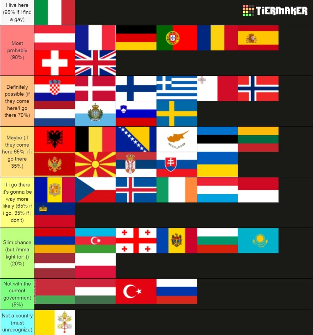 Tierlist delle mie probabilità di fare sesso con almeno un ragazzo di qualsiasi paese europeo 