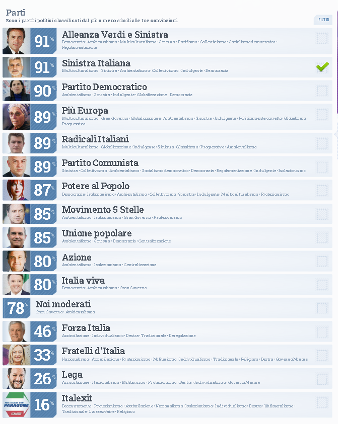 Cosa che consiglio a tutti è di fare il test politico su isidewith per comprendere il proprio orientamento politico