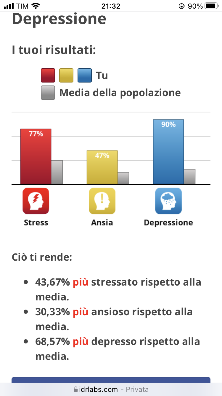 No, sono l’ansia fatta in persona