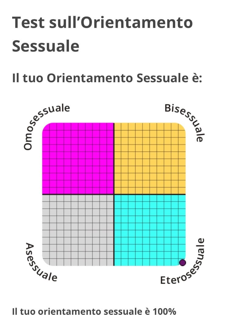 Fortuna esistono questi test, ero proprio confuso ??