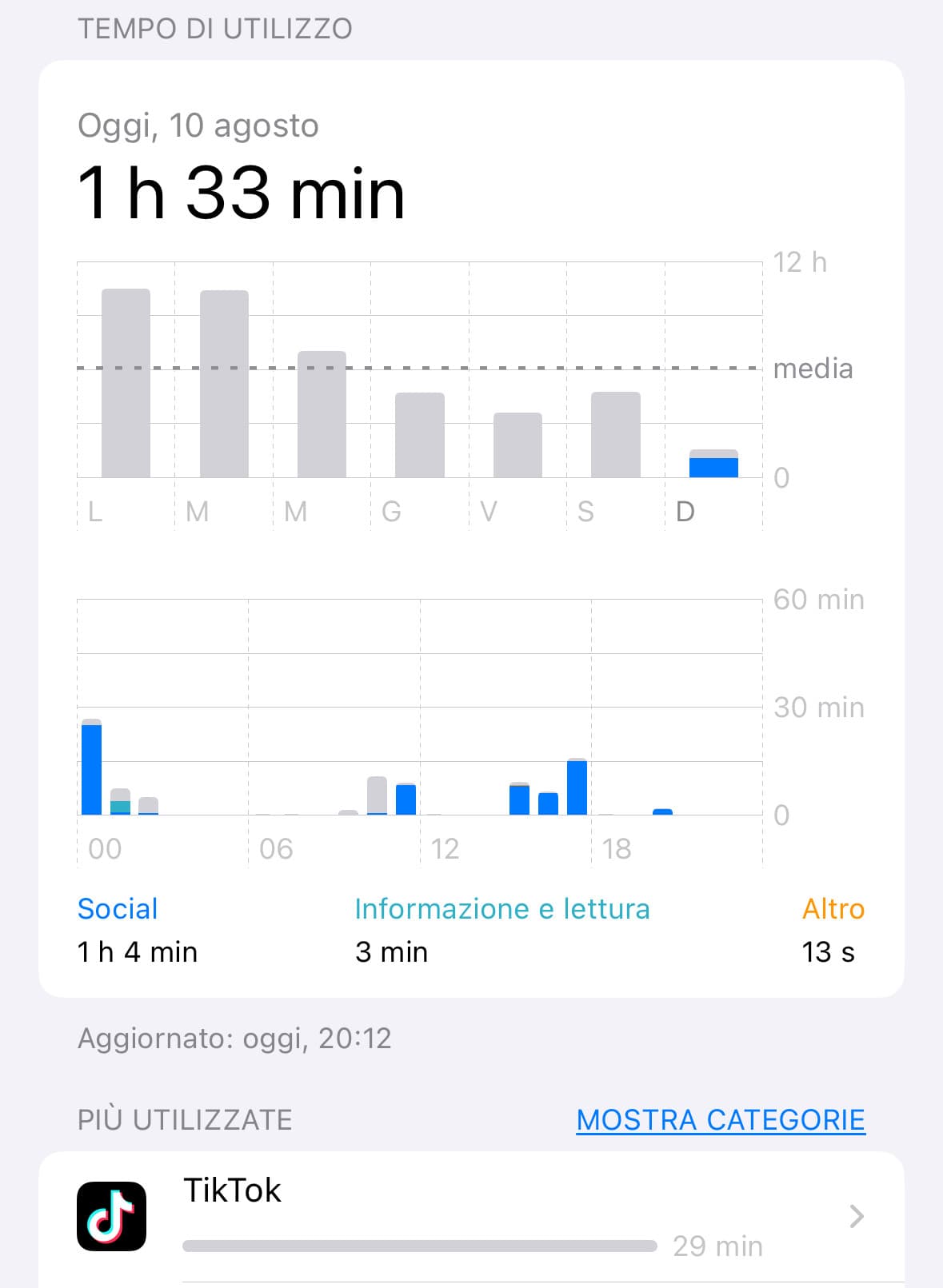 giornata produttiva