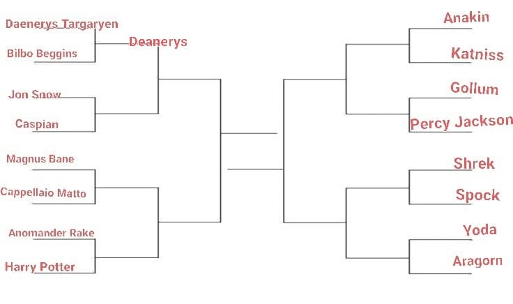 TORNEO PERSONAGGI FANTASY. LO SCORSO ROUND È STATO VINTO DA DAENERYS, IL PROSSIMO È: JON SNOW VS CASPIAN, VOTATE 