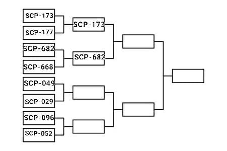 Scp 049 VS Scp 029