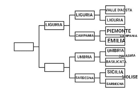 Umbria VS Sardegna 