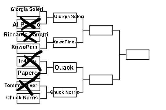 TORNEO OSSESSIONI DI INSEGRETO, VINCE CHUCK NORRIS, VIA AL SECONDO GIRONE: GIORGIA SOLERI VS KNOWPAIN, VOTATE