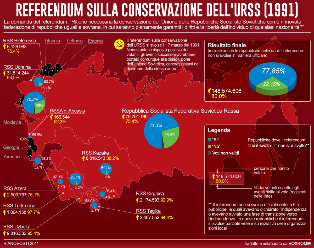 Comunque chi propone di non alzare un dito per l'Ucraina, secondo me non tiene veramente alla libertà