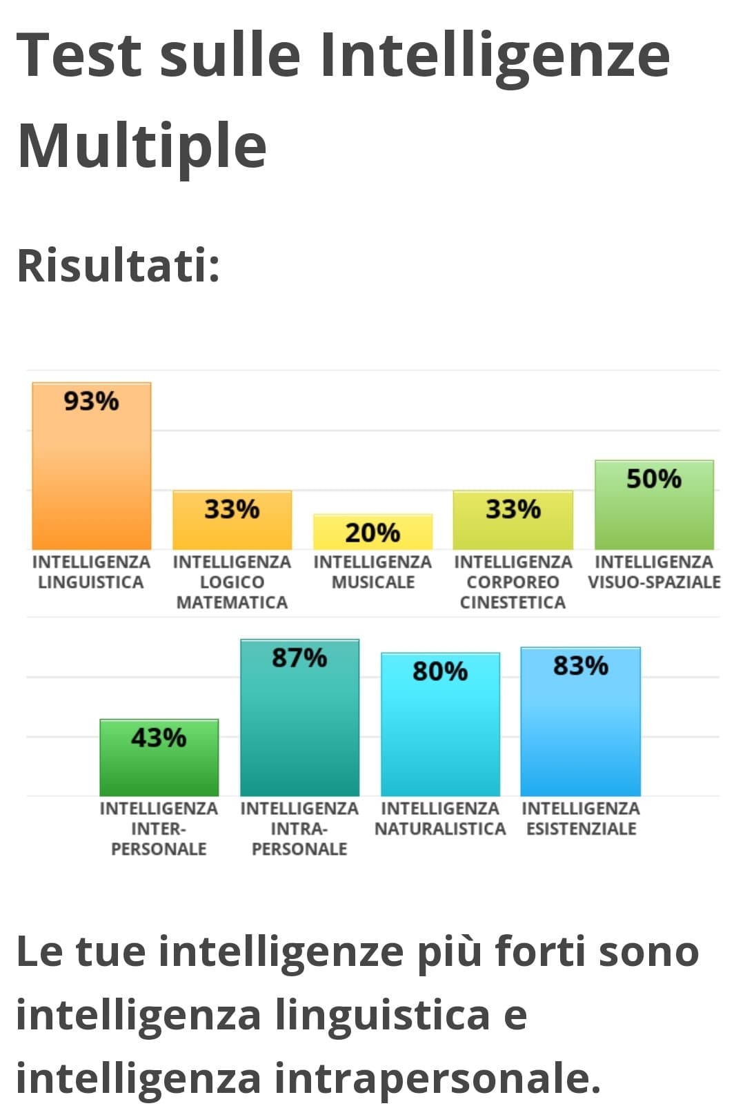 Fu così che diventai una musicista.