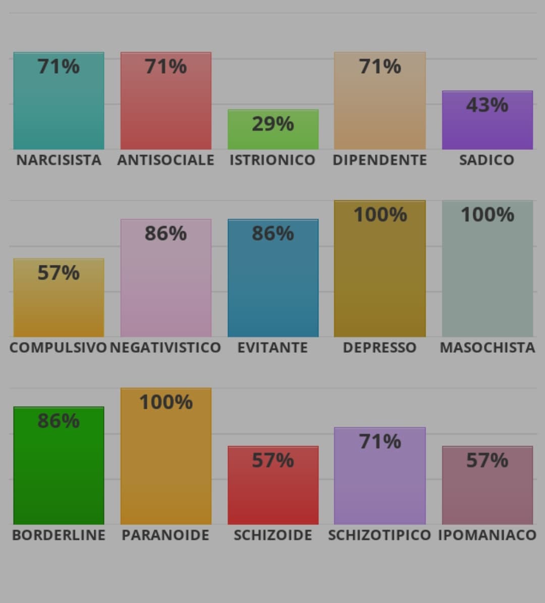 L'ho rifatto. Non è troppo diverso dall'ultima volta infondo