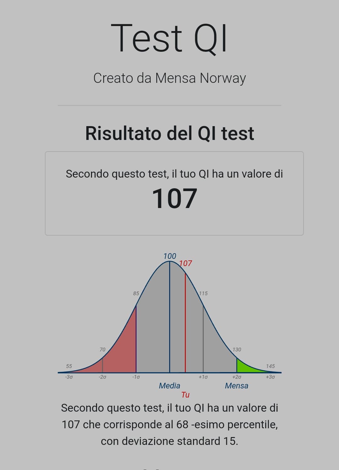 107, wow, me l'aspettavo più basso AHAHA Mamma guarda sono intelligente