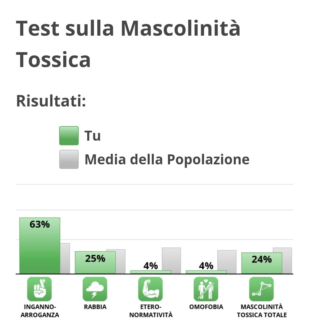 certo che alcune domande erano veramente allucinanti 