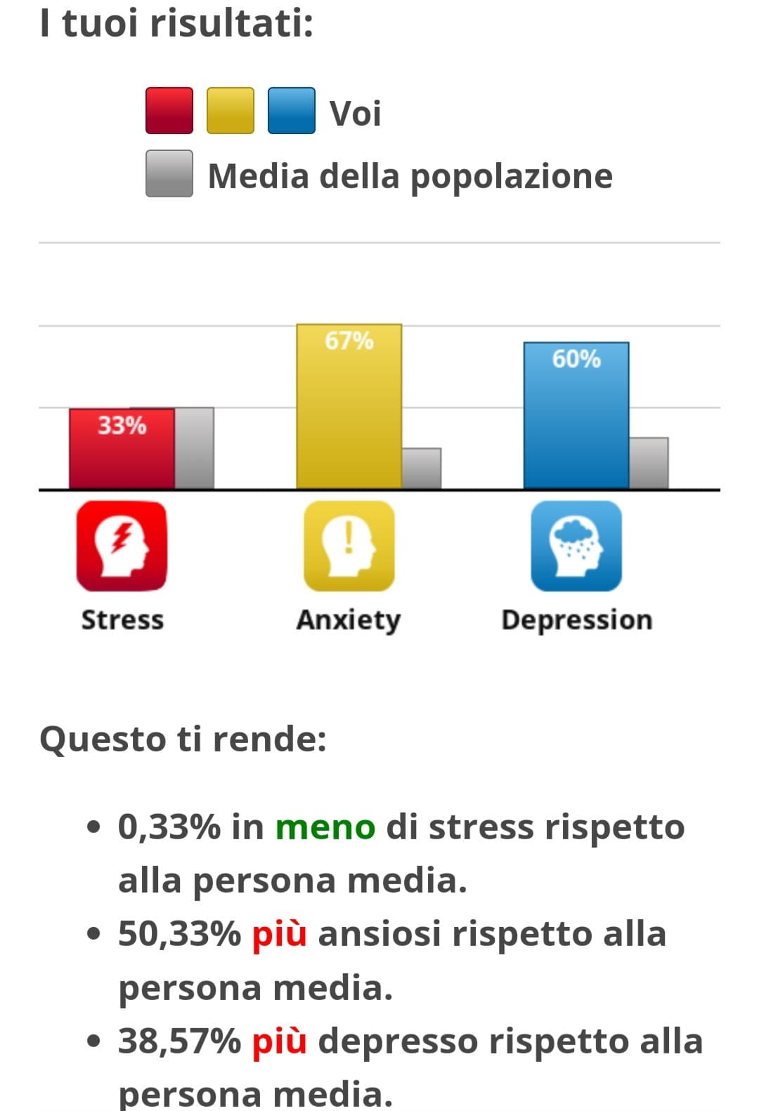 ah, pensavo meno depression