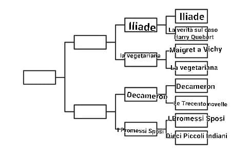 Iliade VS La vegetariana