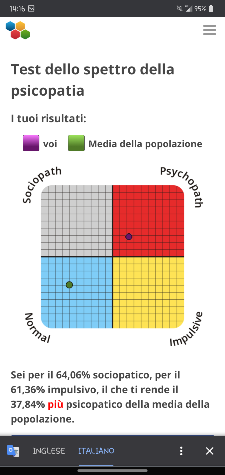 Ho sempre pensato di essere un po' psicopatica