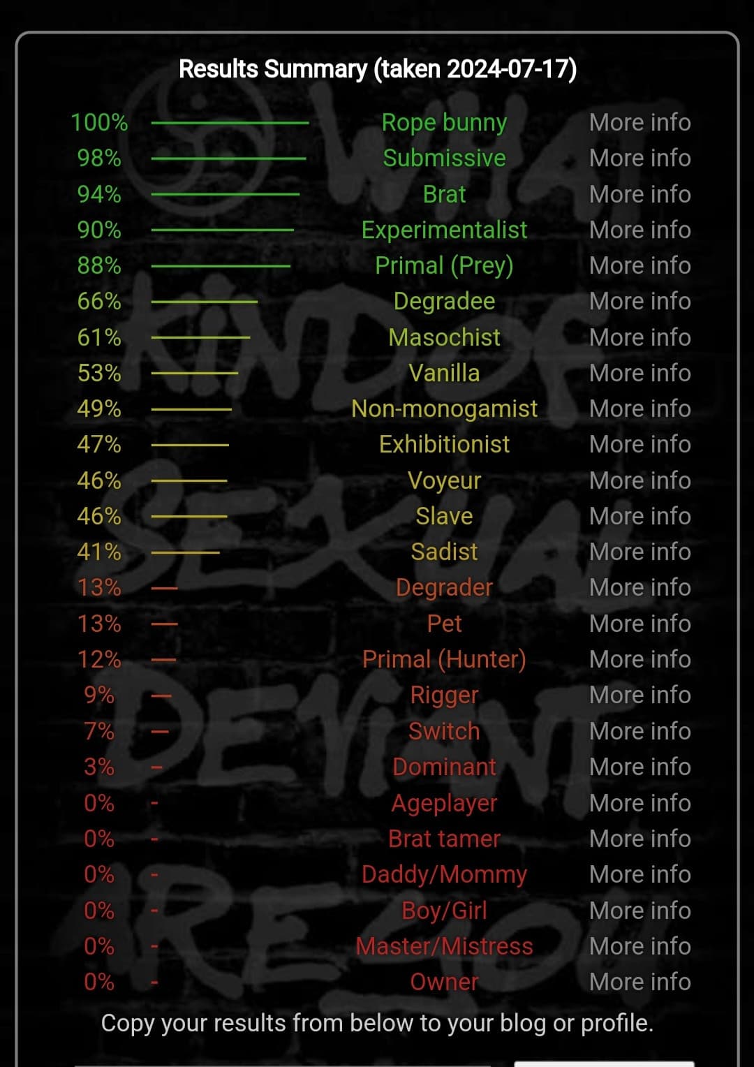 0% DADDY/MOMMY VAFFANCULOOOO