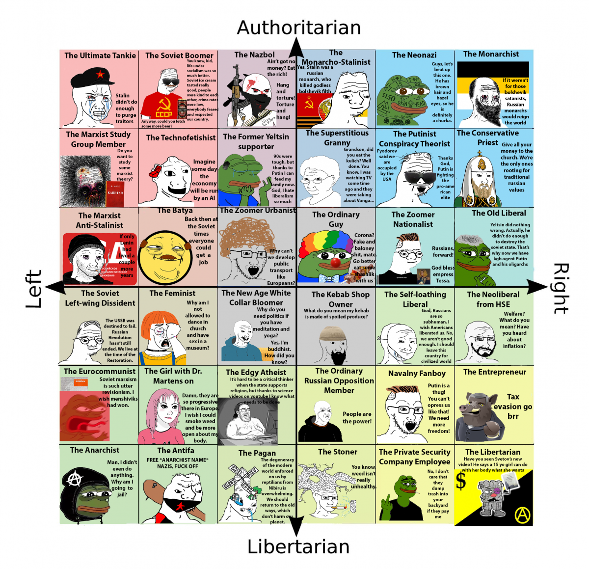 Buongiornissimo con un altro political compass, questa volta dalla Russia con amore??