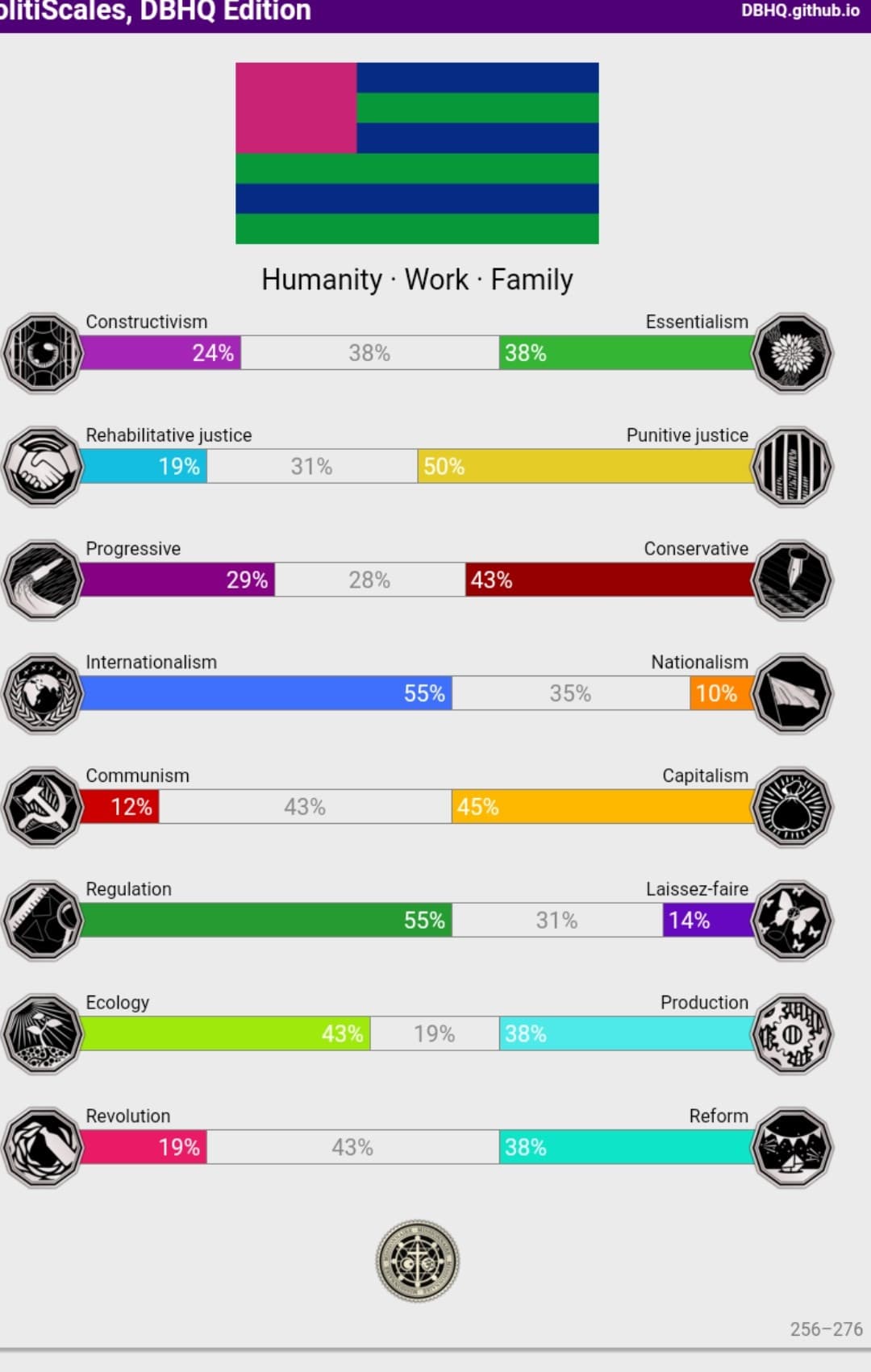 Ecco il mio test, non so se sia un bene o un male quello che è uscito