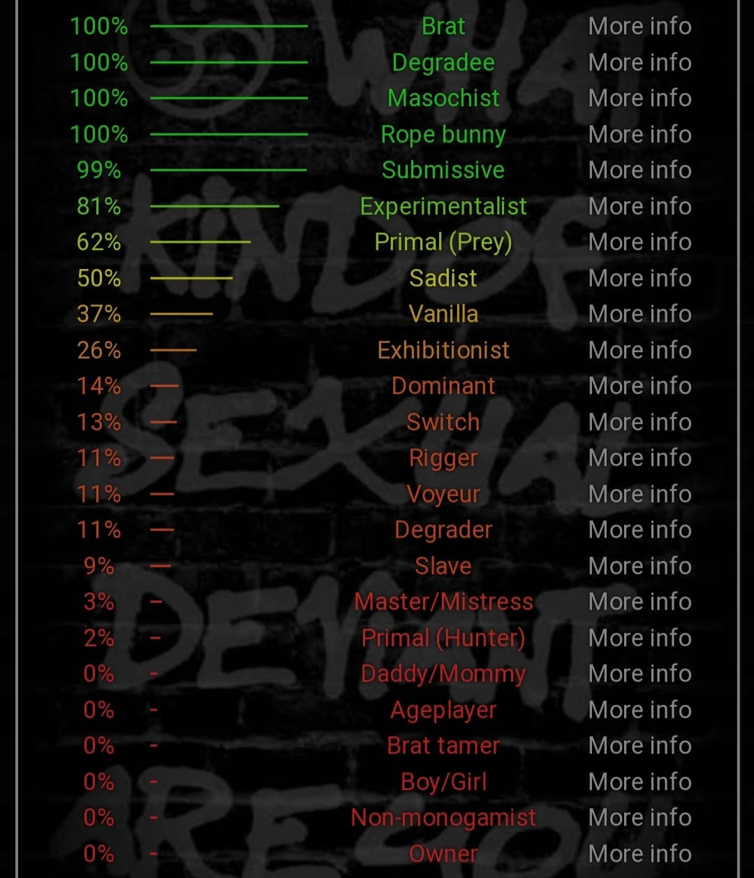 classifica tipica da tipa