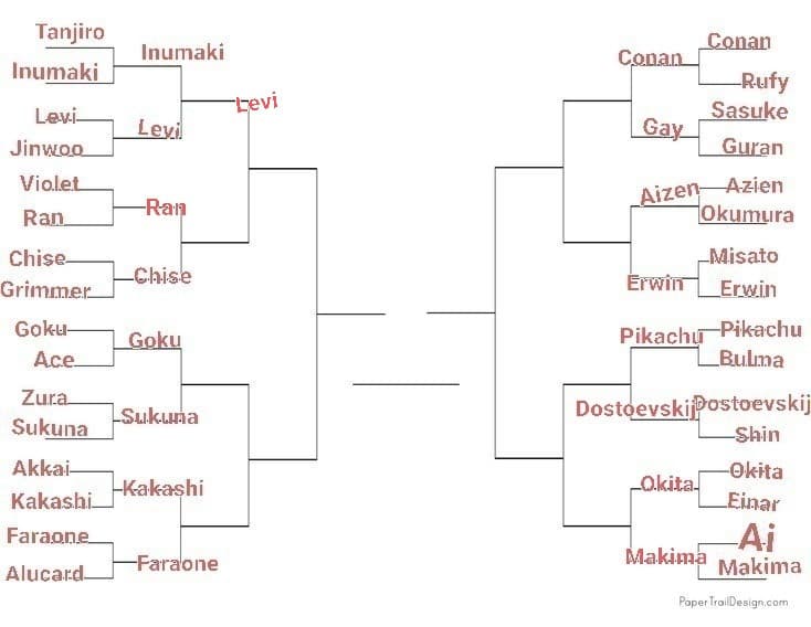 TORNEO PERSONAGGI ANIME, LO SCORSO ROUND È STATO VINTO DA LEVI, PROSSIMO ROUND: RAN VS CHISE, VOTATE